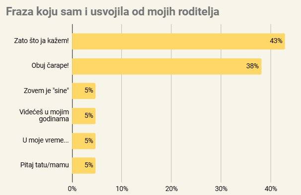 Rezultati anekte logopeda