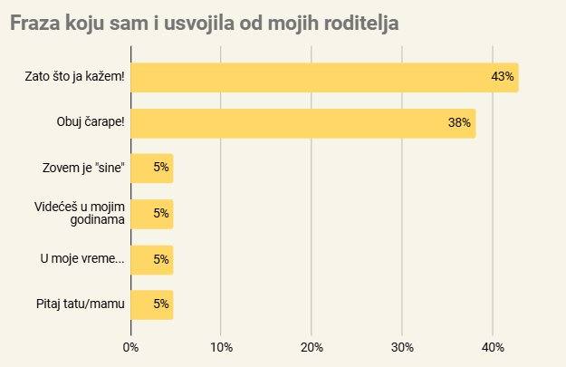 Fraza koju sam nasledila od bake i deke
