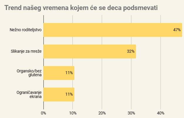 Toksičan trend našeg vremena je nežno roditeljstvo