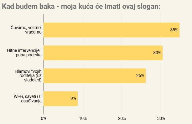 Kad budem baka moj slogan će biti